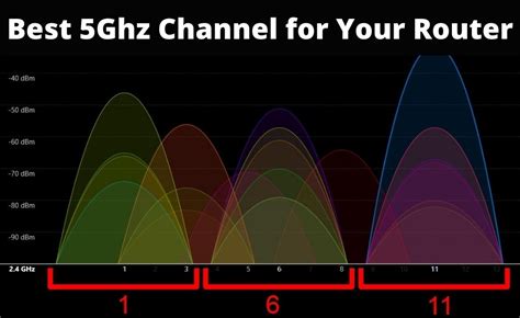 best wifi channels for 5ghz